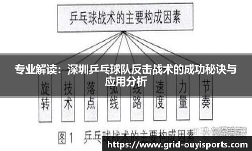 专业解读：深圳乒乓球队反击战术的成功秘诀与应用分析